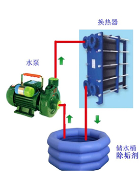独立循环清洗示意图